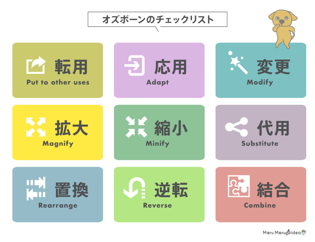 アイデアが浮かばない時の対処法 オズボーンのチェックリスト