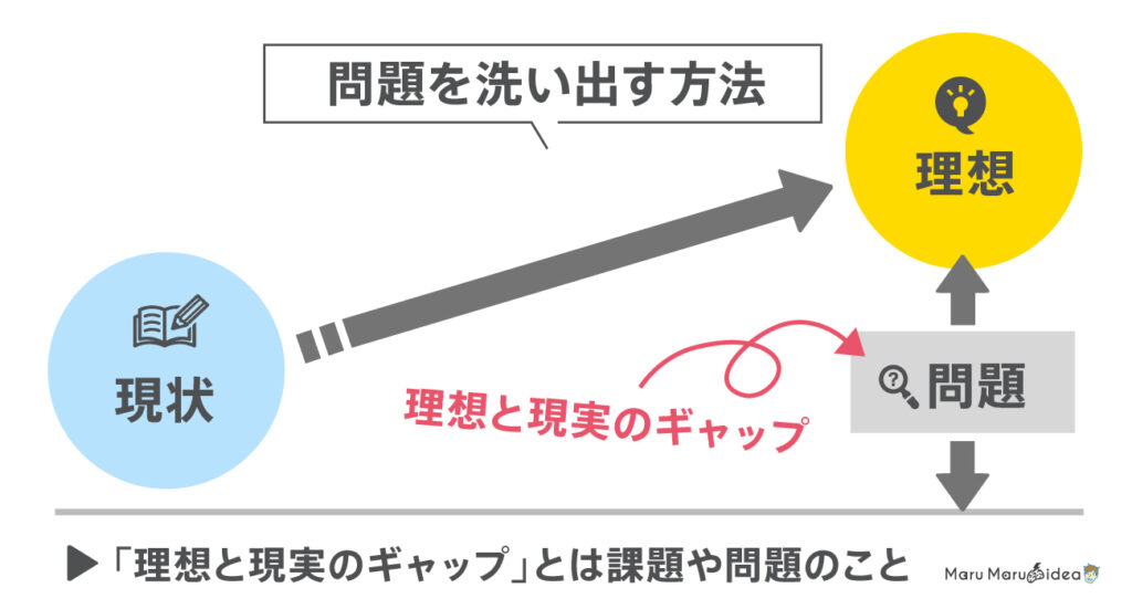 人生失敗しない 理想を現実に変える最強フレームワークをイラストで解説