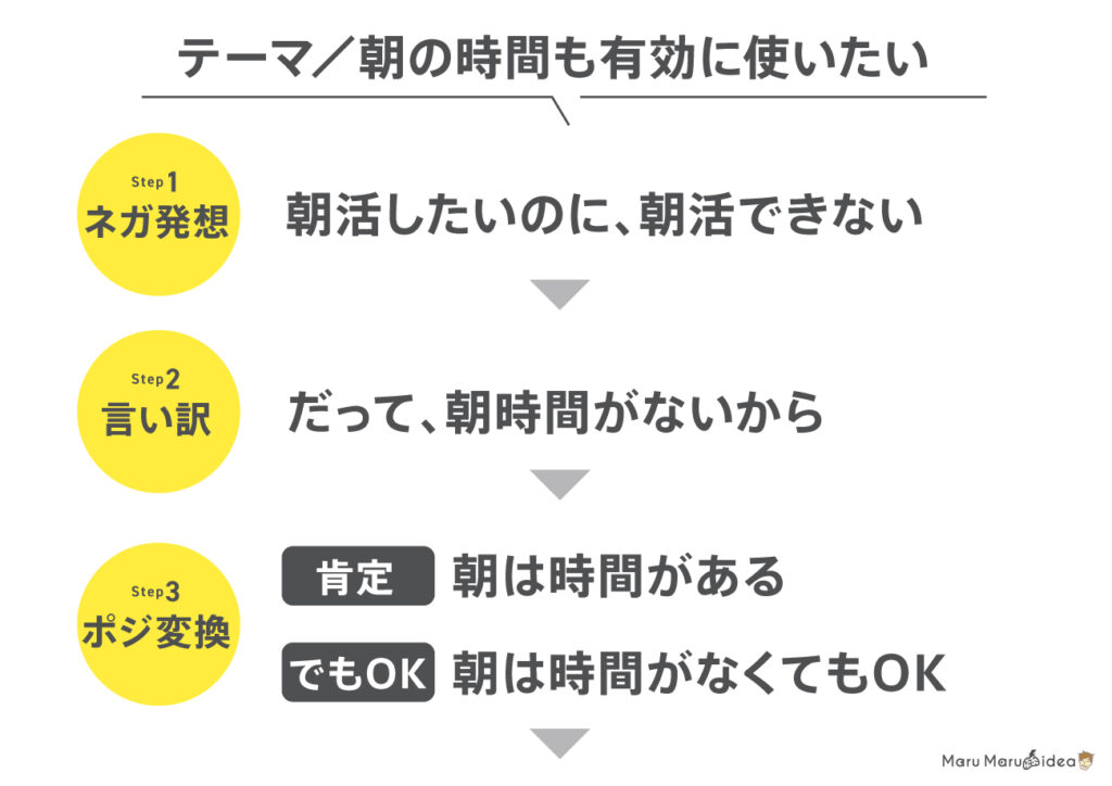 アイデアのつくり方 言い訳がアイデアになる 誰でもできる発想法