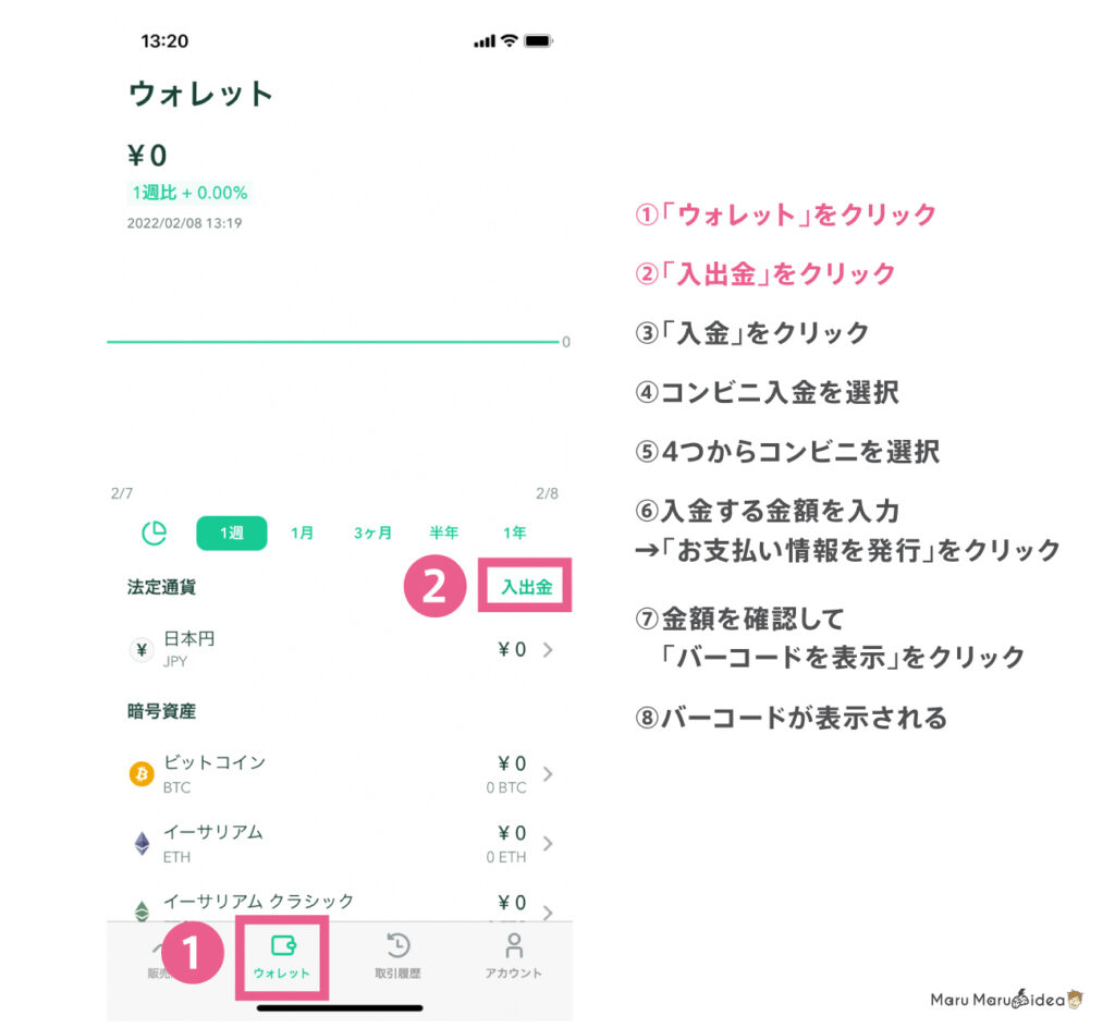 ［コインチェック］仮想通貨を買う・送金する方法を図解で解説 -