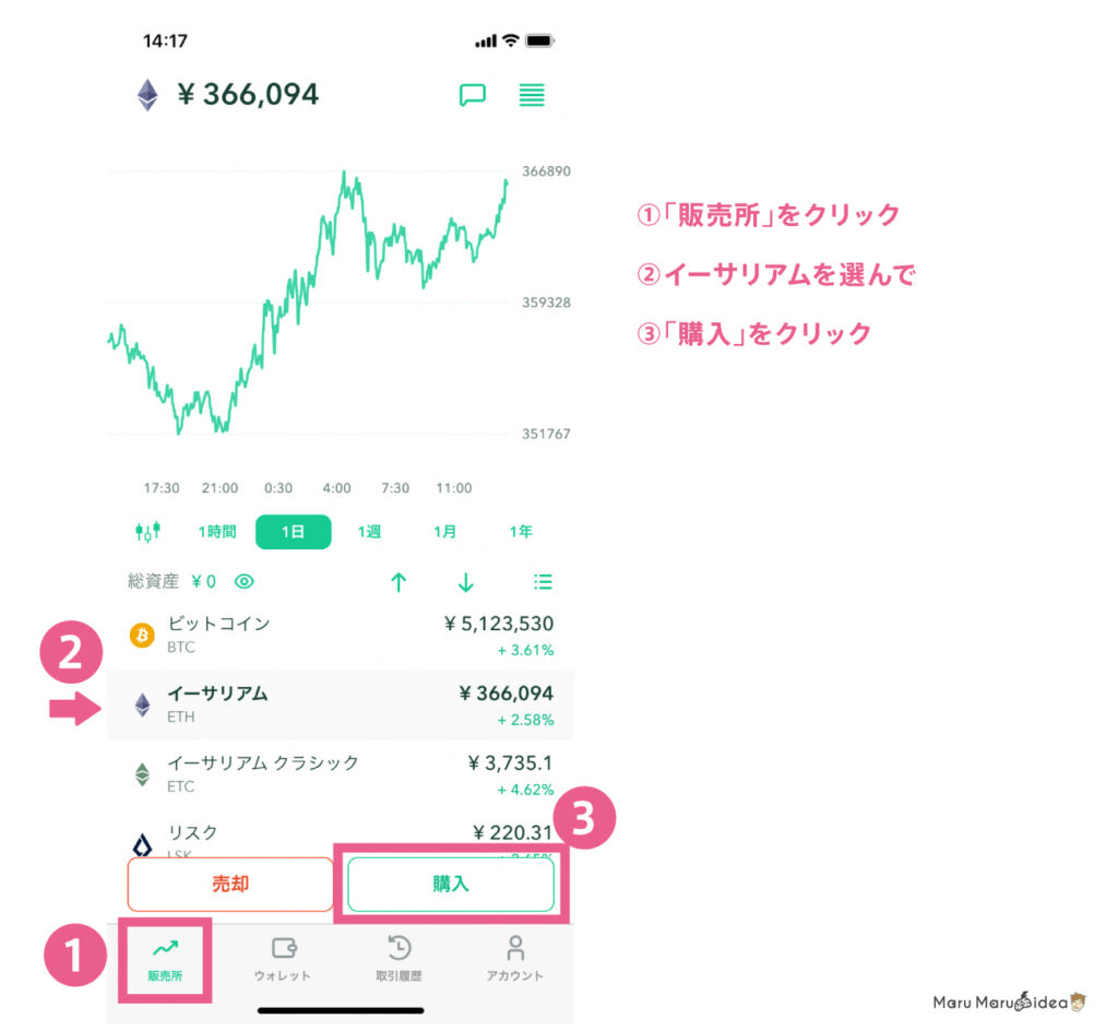 コインチェック］仮想通貨を買う・送金する方法を図解で解説 -